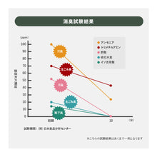 画像をギャラリービューアに読み込む, CAMP FRESH スプレータイプ 300ml