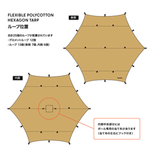 画像をギャラリービューアに読み込む, フレキシブルヘキサタープ