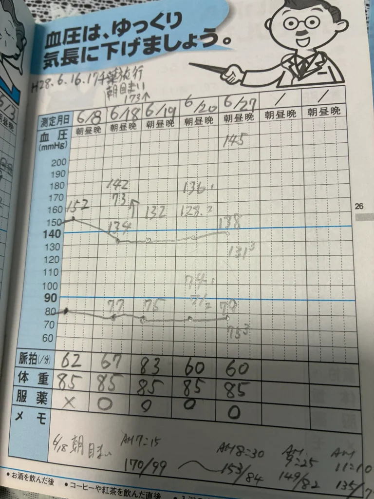 血圧手帳 利用者および医療現場への影響